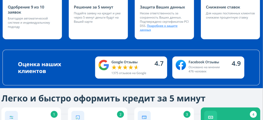 MyCredit UA: онлайн-кредит на карту - обзор, условия и отзывы