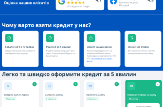 MyCredit UA: онлайн-кредит на картку - огляд, умови та відгуки