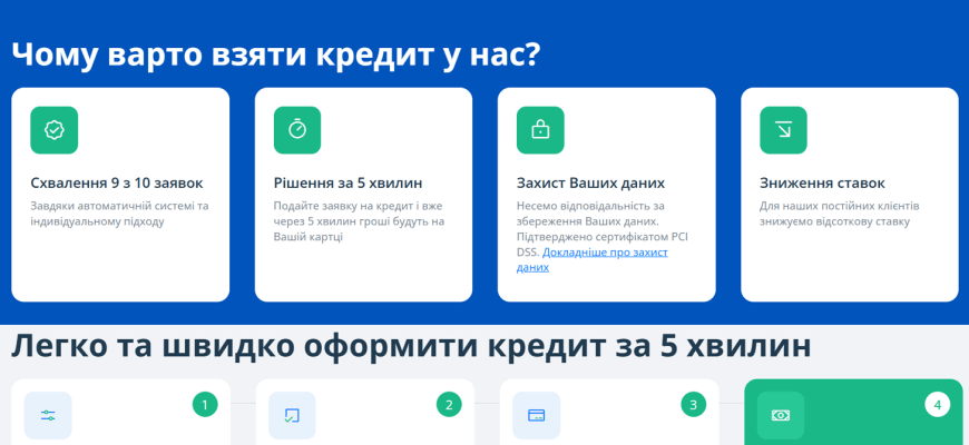 MyCredit UA: онлайн-кредит на картку - огляд, умови та відгуки